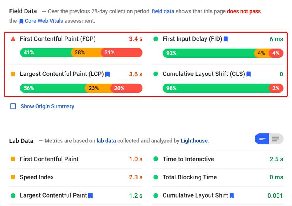 چگونه امتیاز Google PageSpeed ​​Insights خود را بهبود بخشید